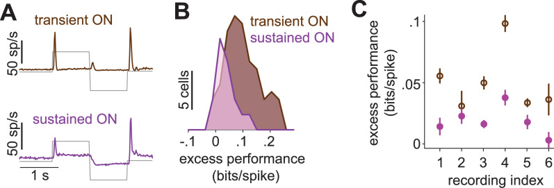 Figure 50
