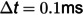 Figure 33
