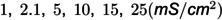 Figure 47