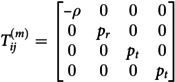 Figure 30