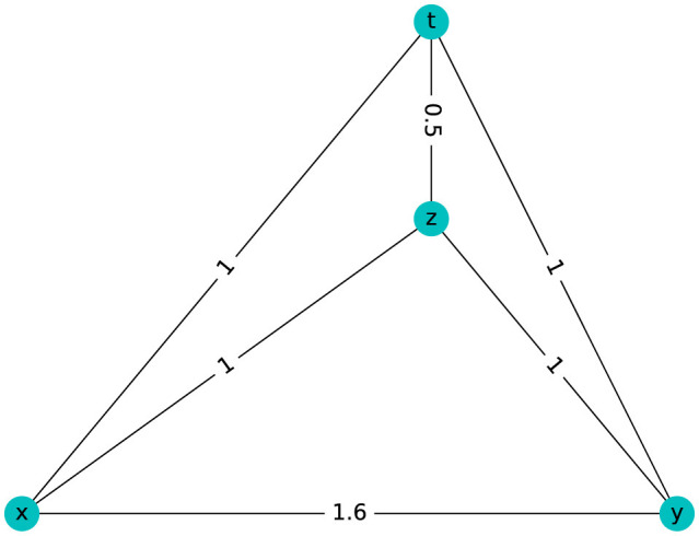 Figure 8