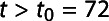 Figure 39