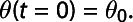 Figure 47