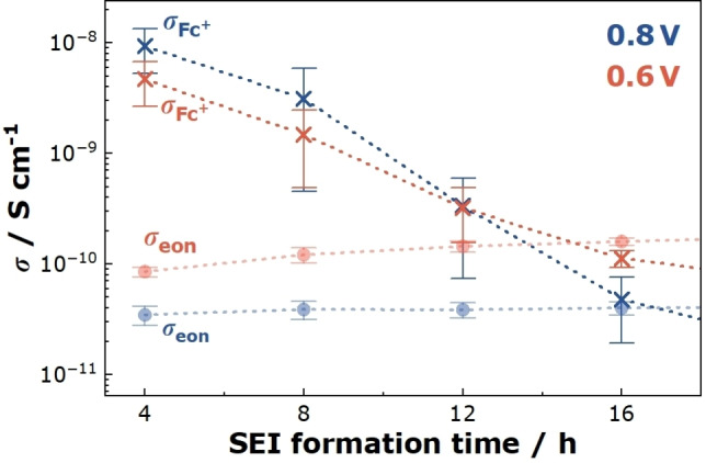 Figure 20
