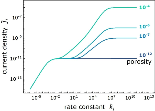 Figure 21