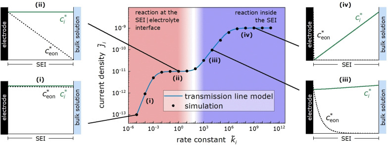 Figure 22