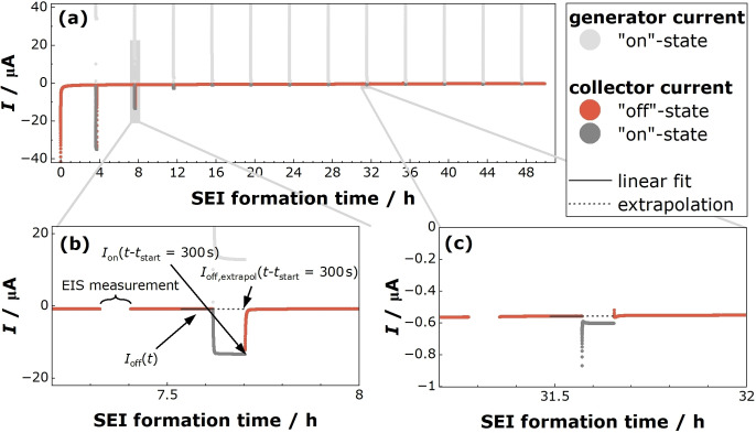 Figure 24