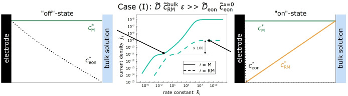 Figure 25