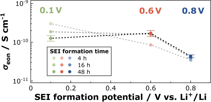 Figure 26