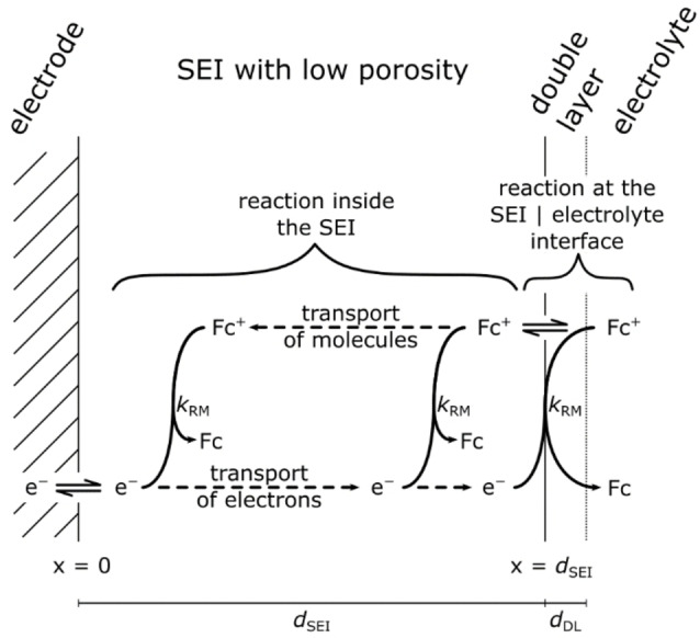 Figure 27