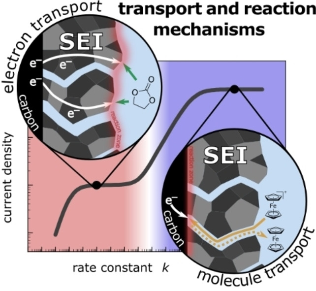 Figure 28