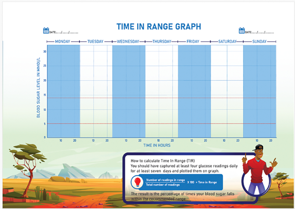 Figure 4