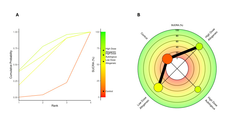 Figure 21