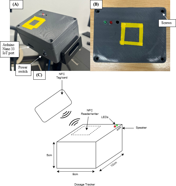 Figure 2