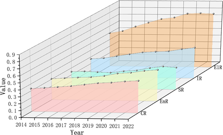 Fig 3