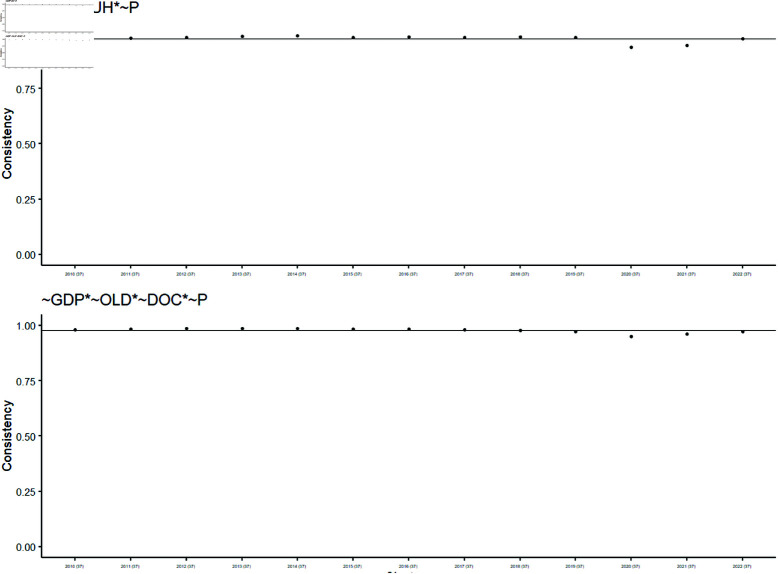 Fig 5