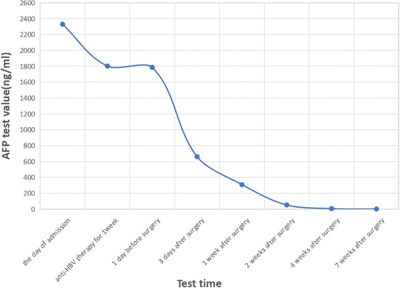 Figure 3