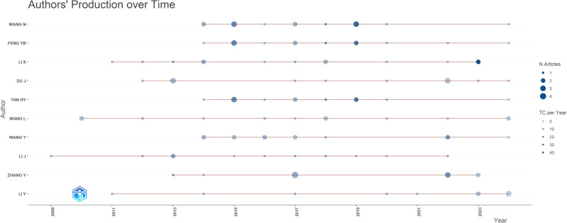 Figure 5