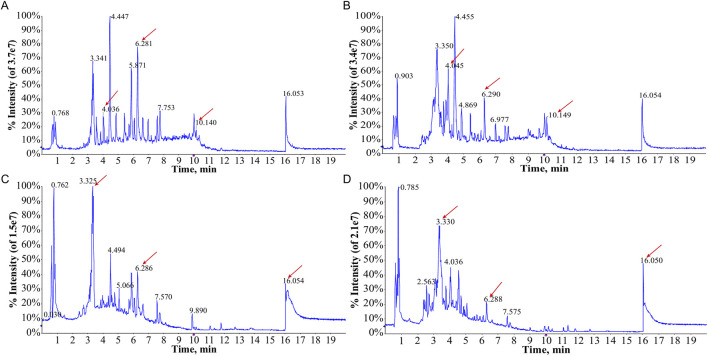 FIGURE 1