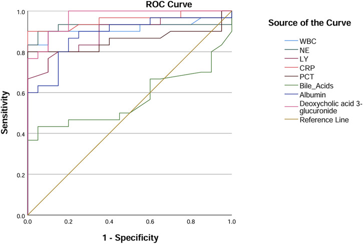 FIGURE 10