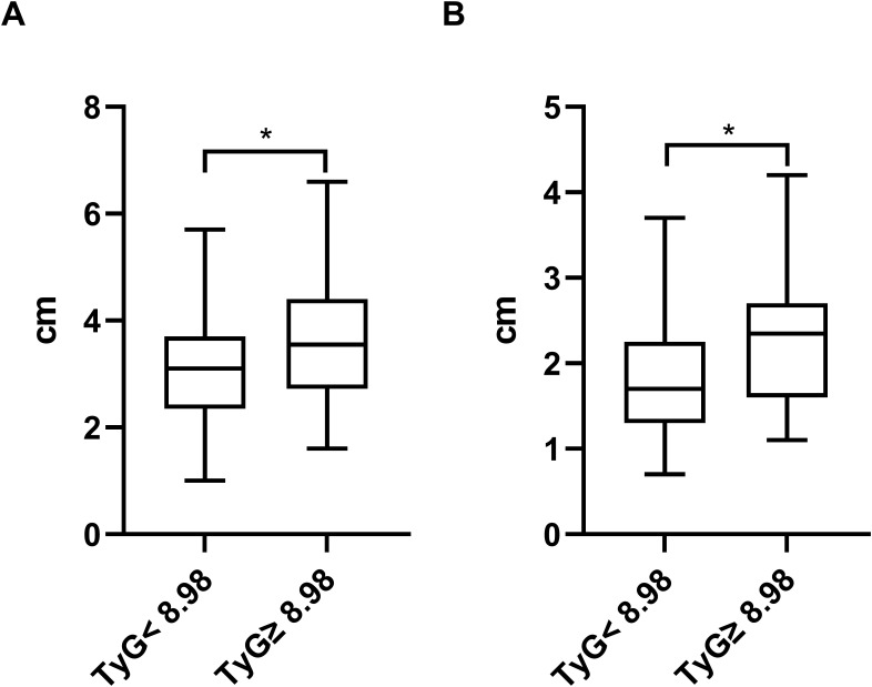 Figure 6