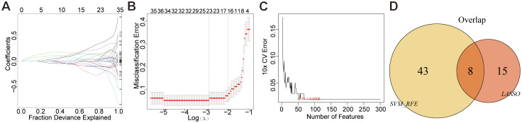 Figure 4