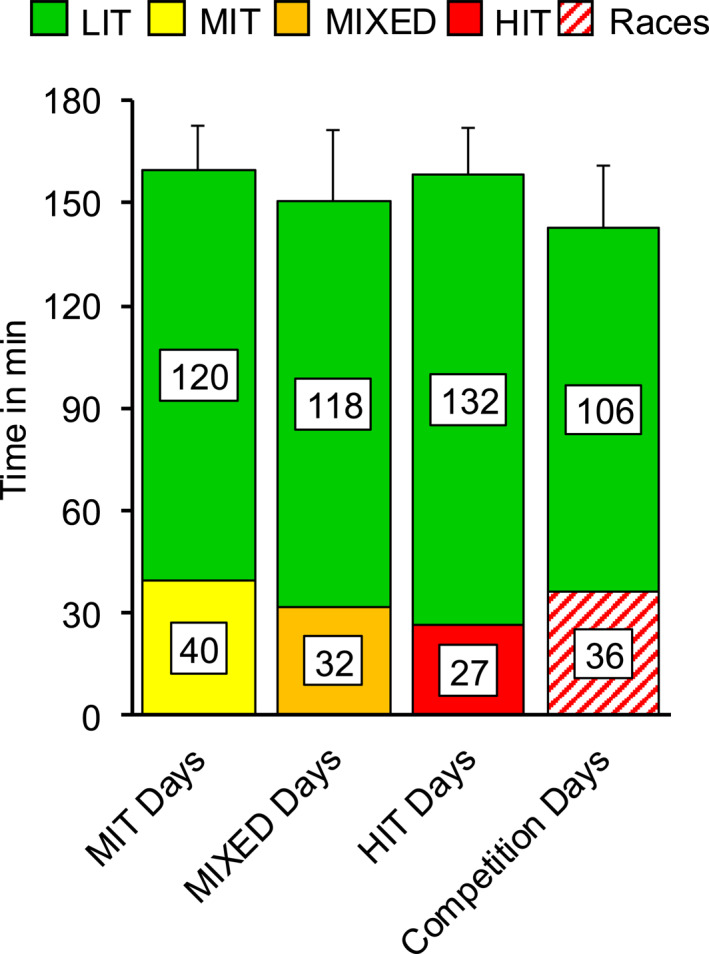 FIGURE 4