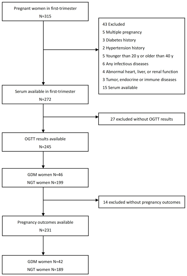 Figure 1