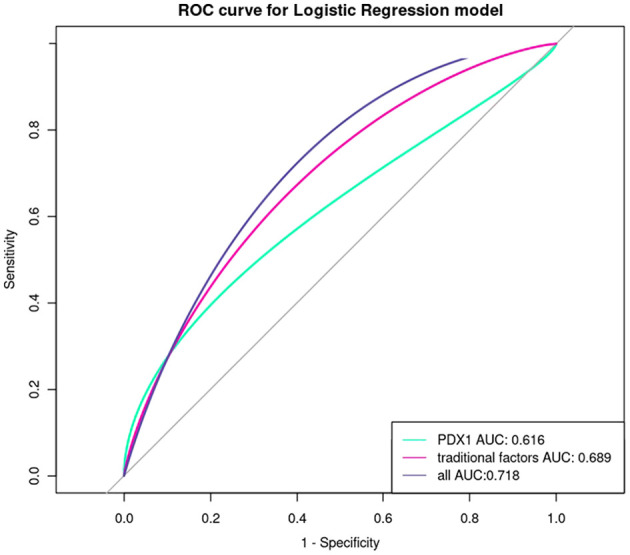Figure 2