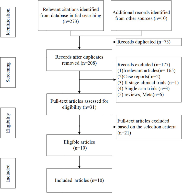 Figure 1