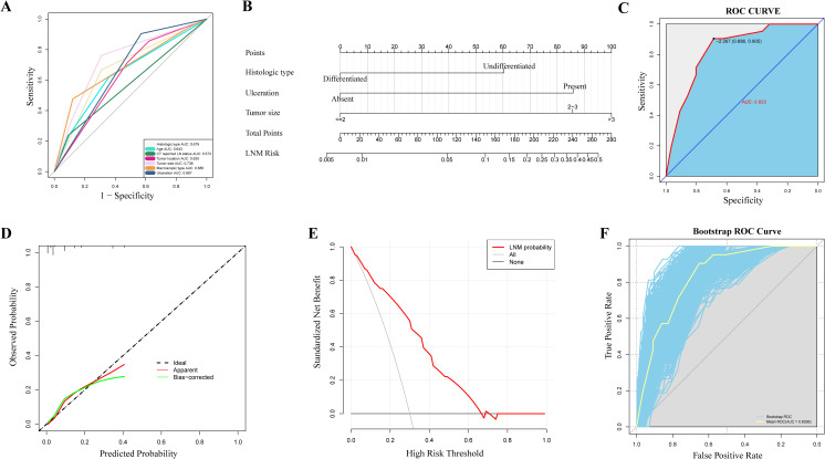 Figure 2