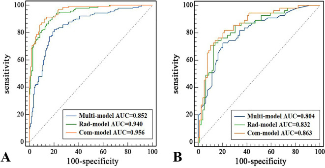 Figure 3