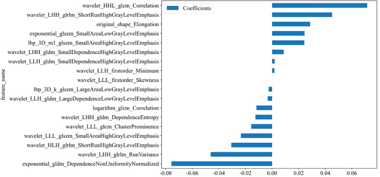 Figure 4