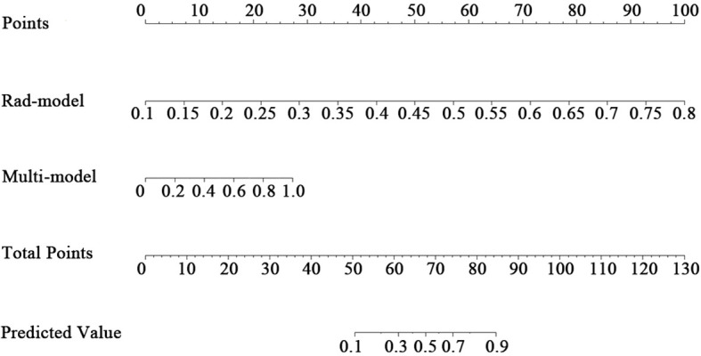 Figure 5
