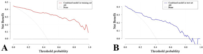 Figure 7