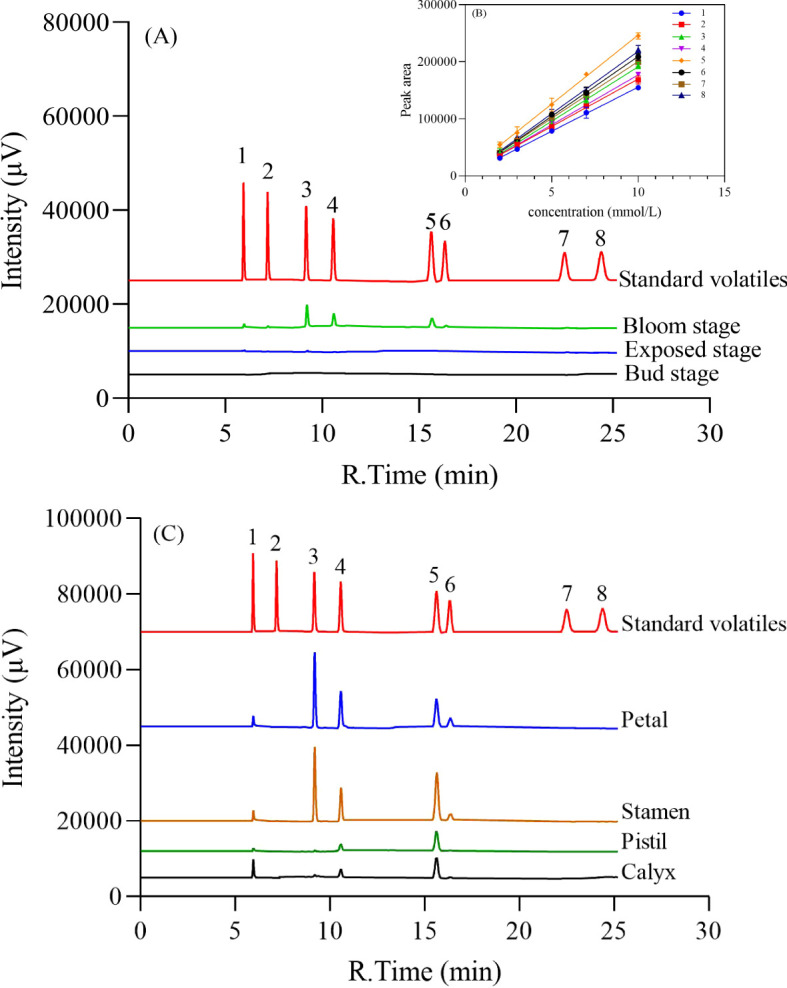 Figure 2