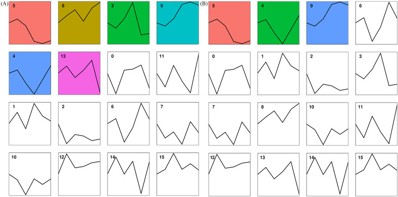 Figure 7