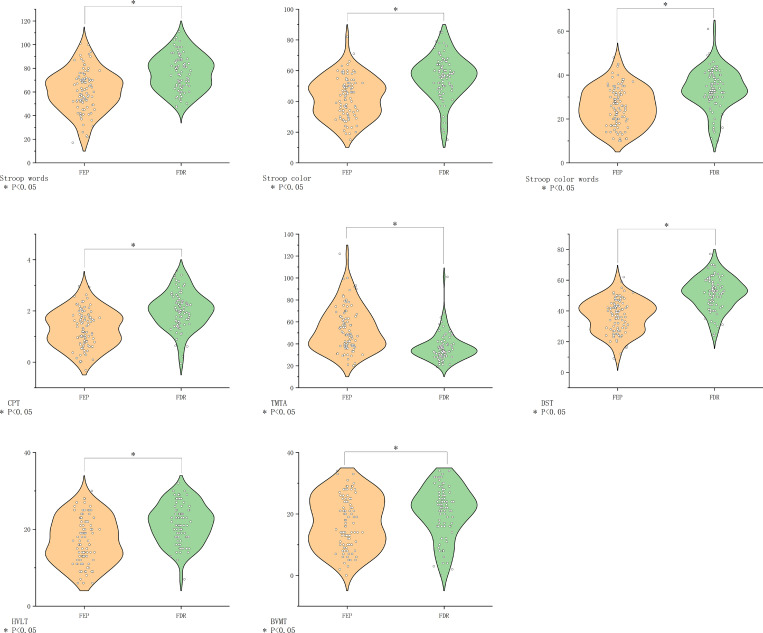 Figure 4