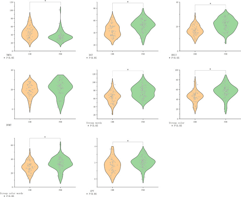 Figure 5