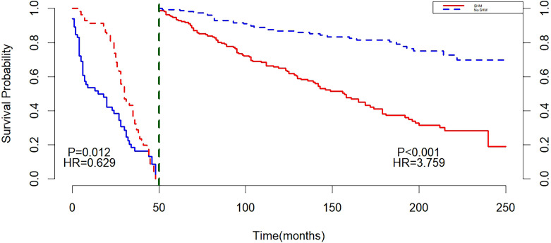 Figure 5