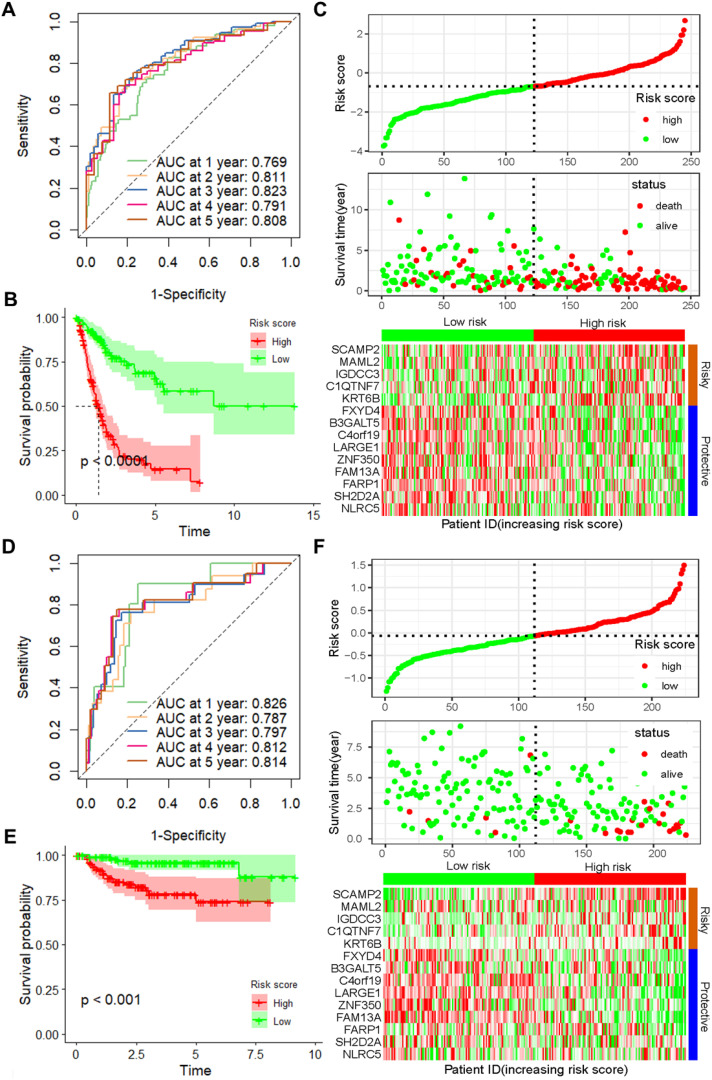 Figure 2