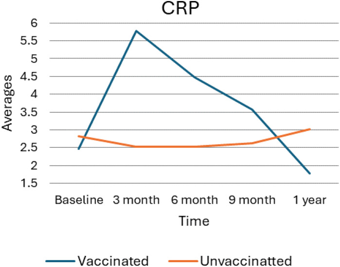 Figure 3