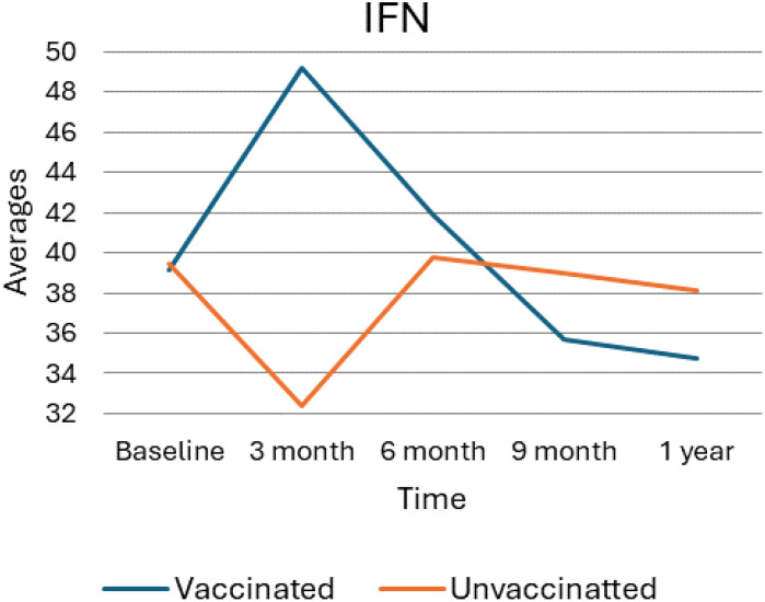 Figure 4