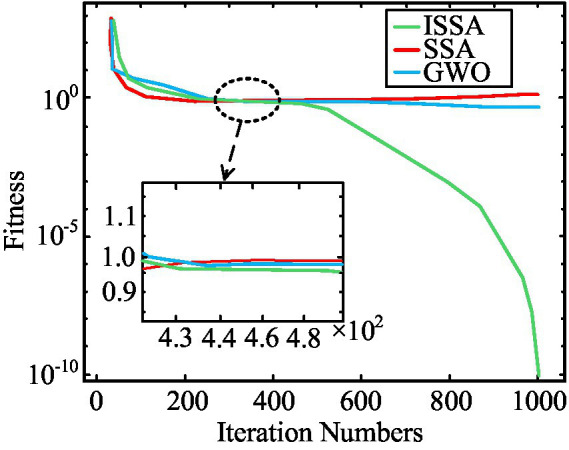Figure 7