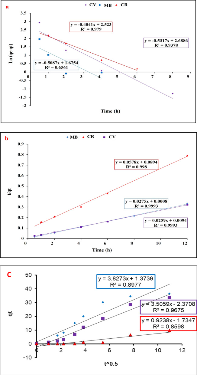 Figure 11