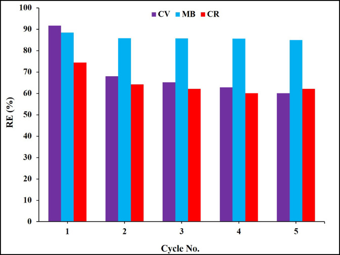 Figure 15