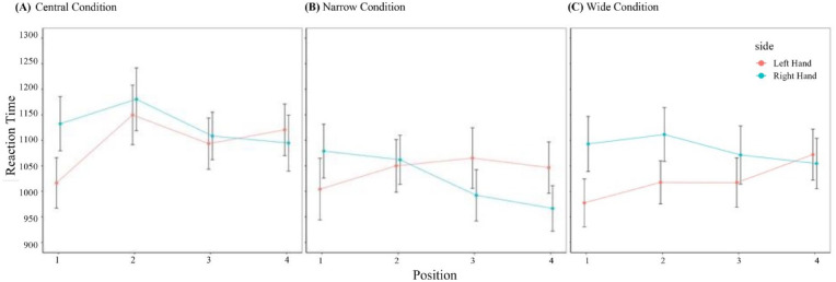 Figure 10
