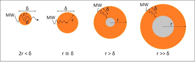 Figure 8