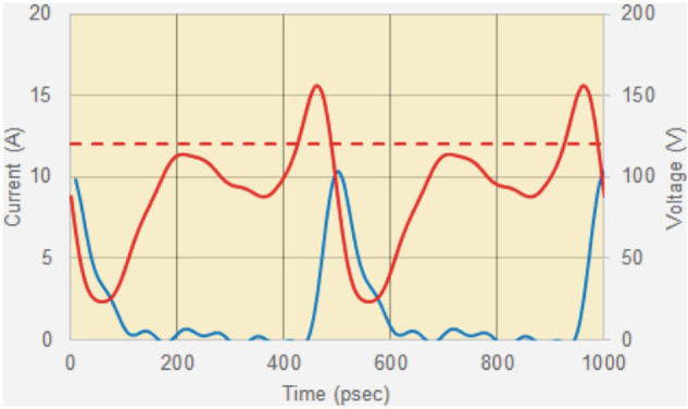 Figure 10