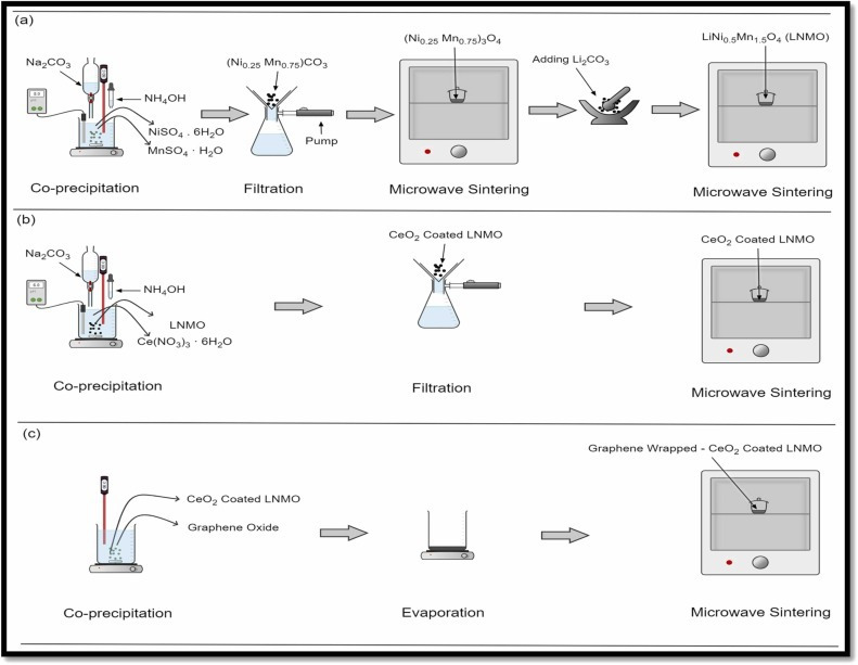 Figure 10